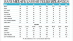 Baju Melayu Jabbar