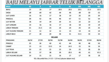 Load image into Gallery viewer, Baju Melayu Jabbar
